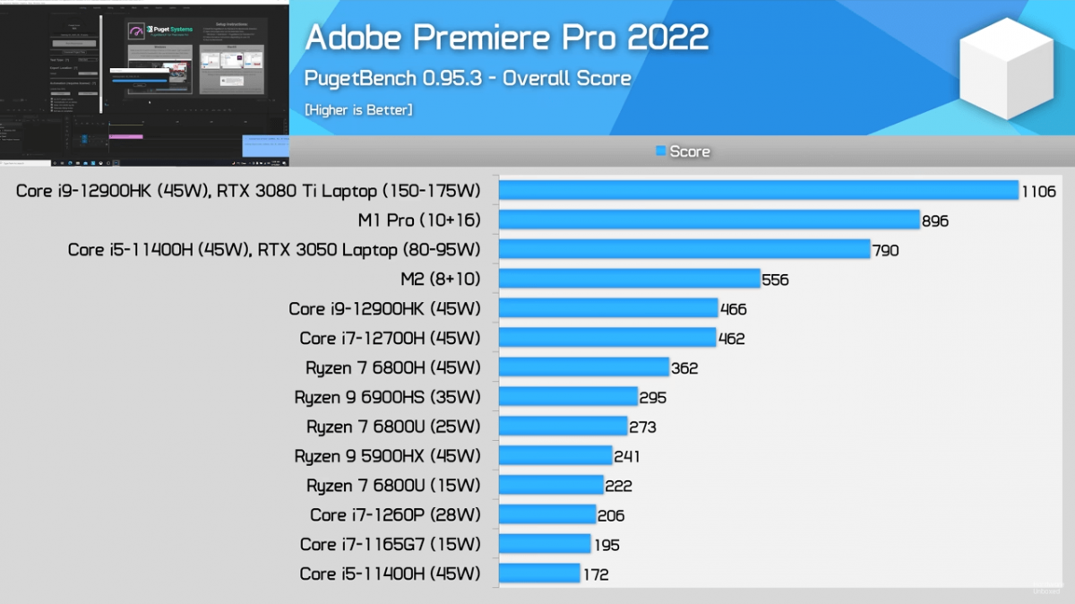 Apple M2 Adobe Premiere Pro