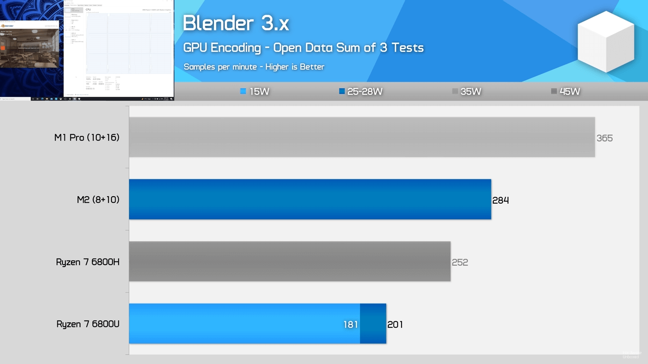Apple M2 Blender Codificacion de GPU