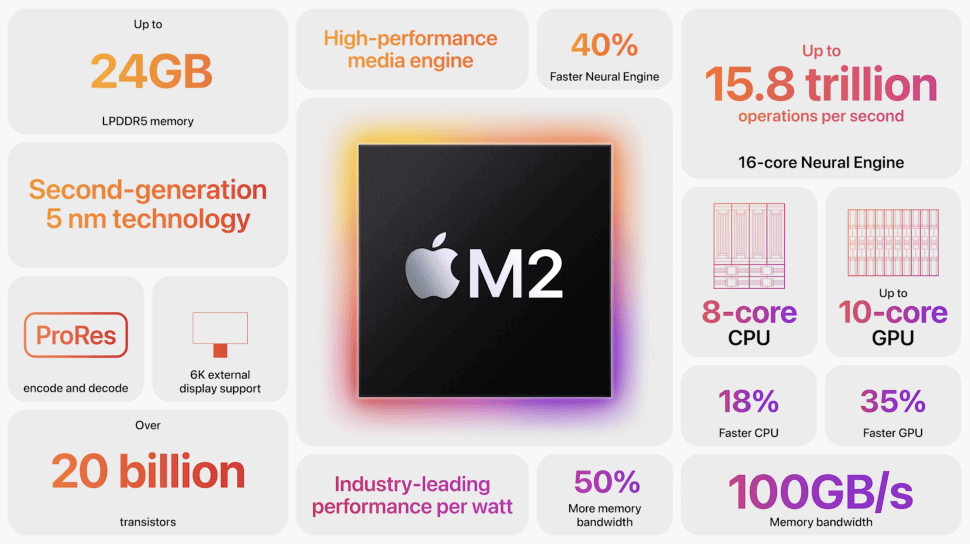 Apple M2 especificaciones