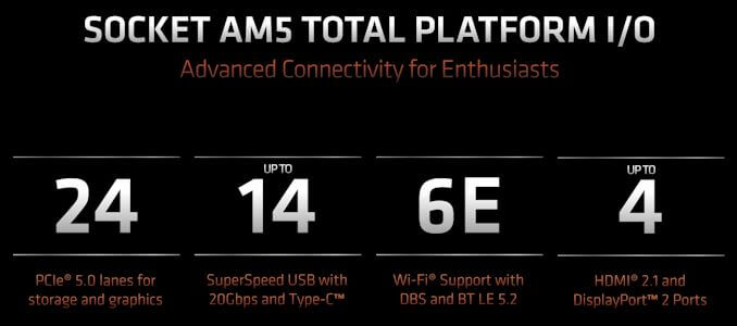 AMD AM5 suporta USB