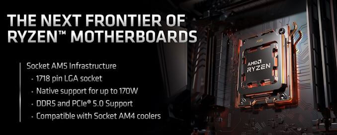 Los coolers AM5 son compatibles con los AM4 de AMD
