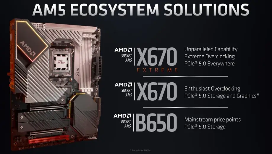 Placas base AM5 de AMD