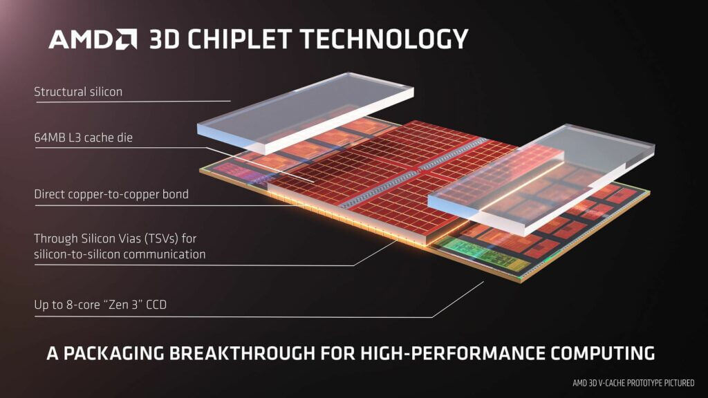 Tecnologia AMD 3D Chiplet