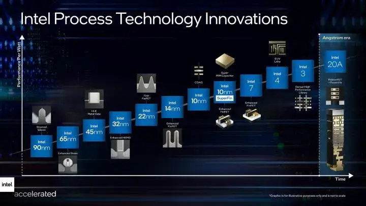 Intel 14 Generacion Meteor Lake Especifiaciones